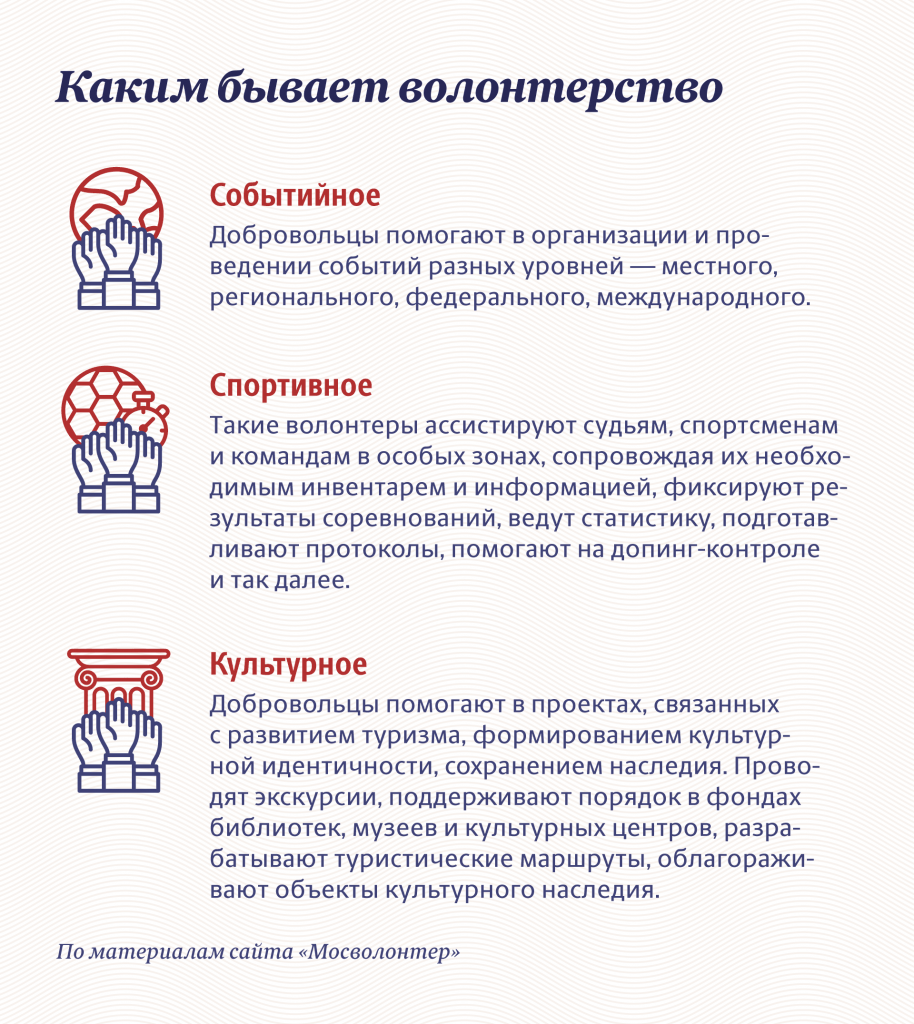 Опыт волонтерской деятельности примеры Организация волонтерской деятельности Ошколе.РУ