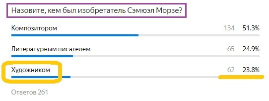 Вопрос с прошлого теста. Правильный ответ- ЖЕЛТЫМ