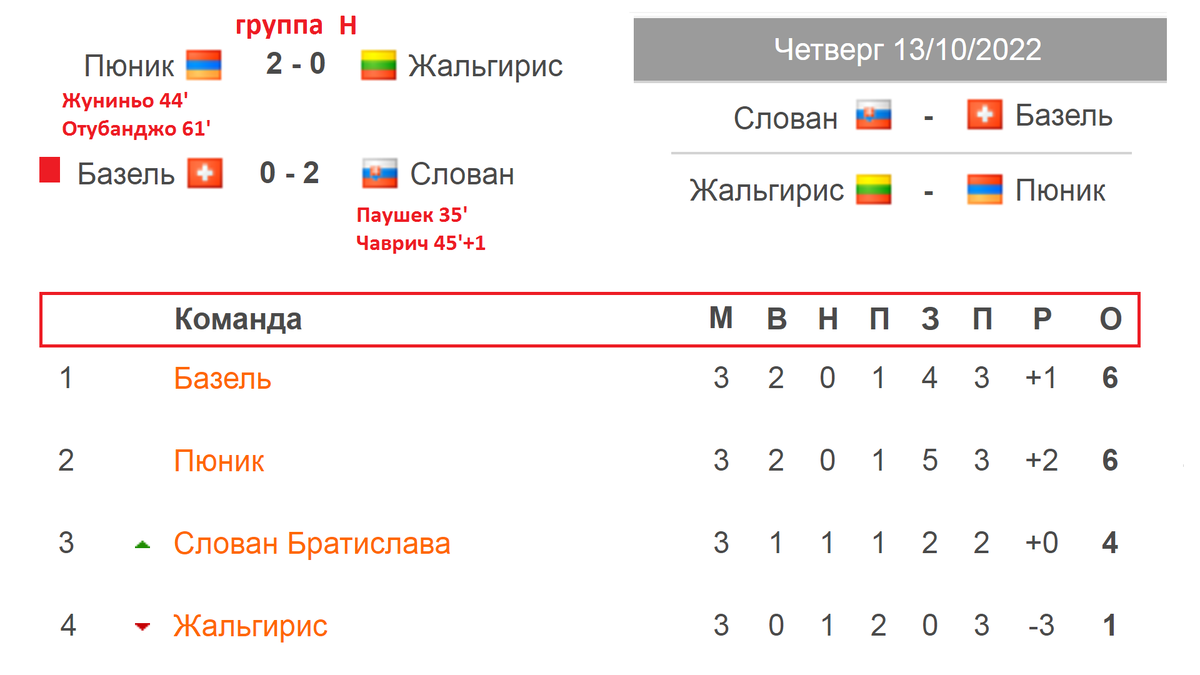 В Лиге Конференций тоже прошла жеребьевка soccer.ru/news/1359751 2023 Футбол с S