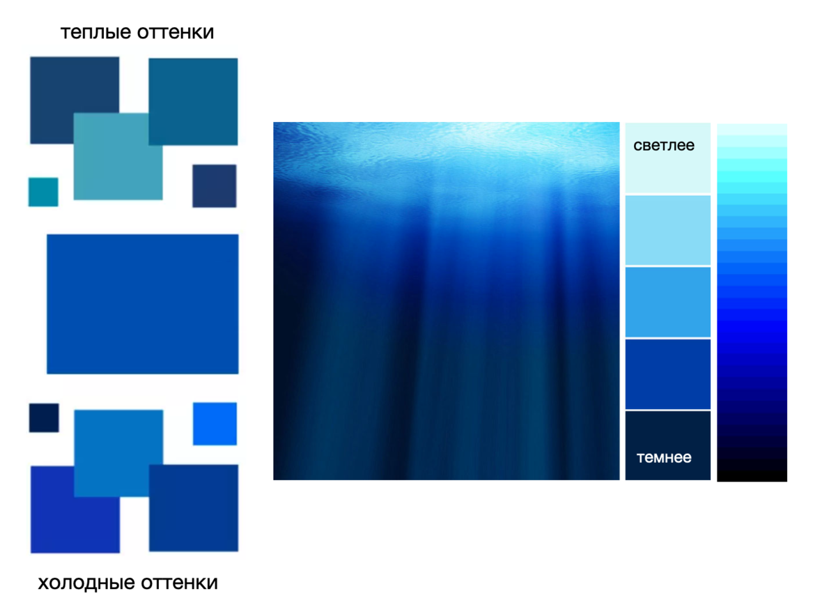 Листайте галерею, в ней инфографика про синий и его оттенки.