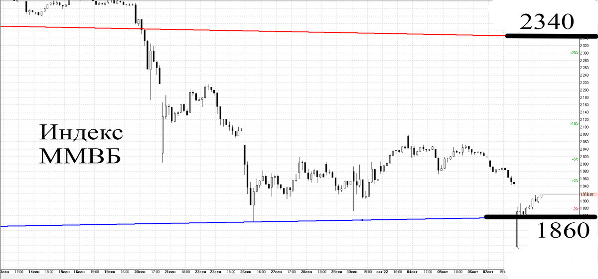 Часовой график