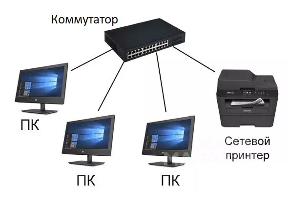 сегмент сети состоит из узлов сети, подключенных к коммутатору (коммутаторам) 