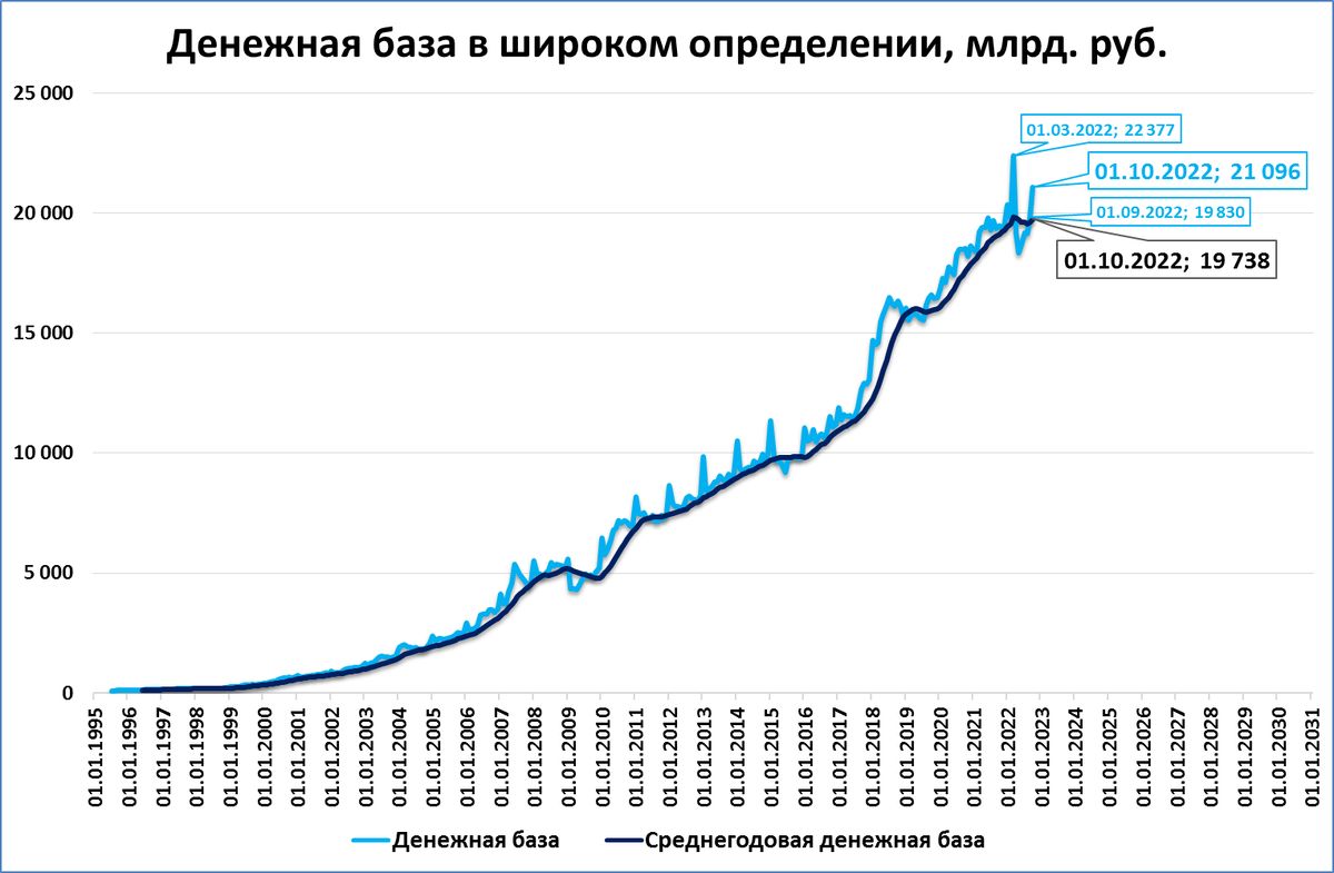 Широкая денежная база - есть хорошие новости