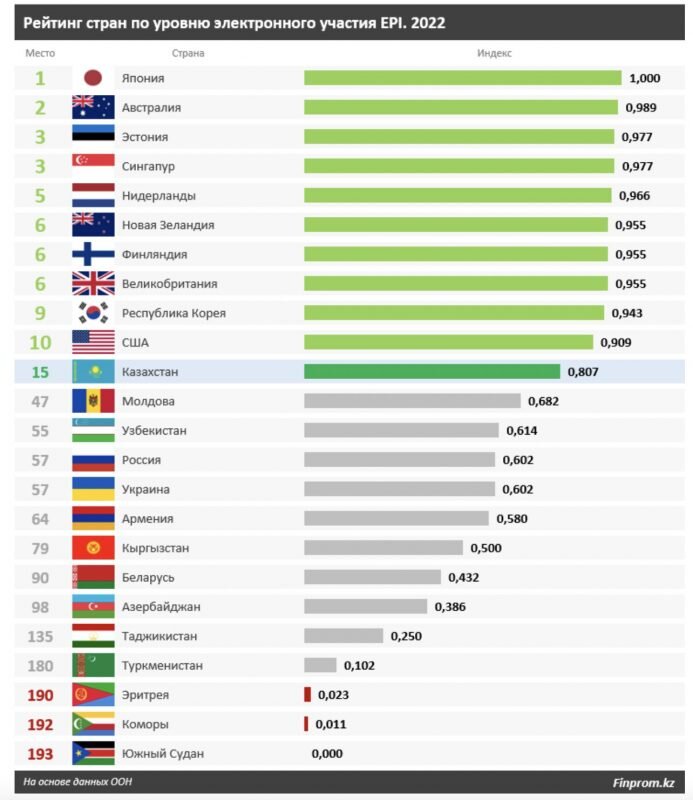 Страны на август