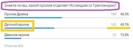 Вопрос с прошлого теста. Правильный ответ- Желтым