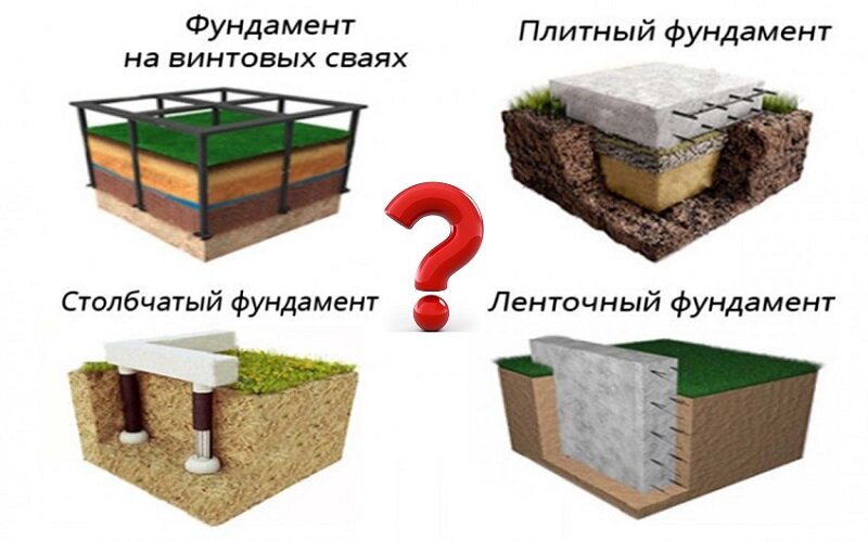Виды конструкций фундамента