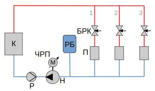 Рис. 1 Система теплоснабжения (отопления) зданий с применением ЧРП