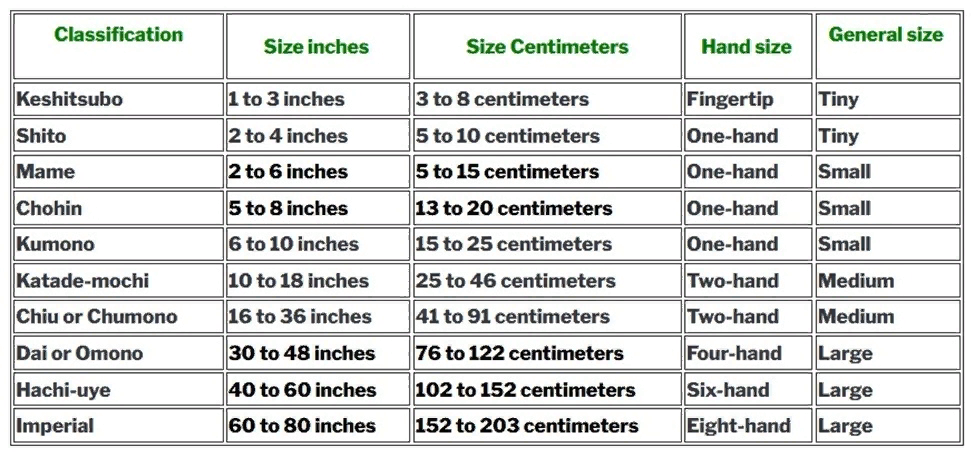 Таблица размеров бонсай. 
Источник: https://plantpaladin.com/bonsai-size-classification/