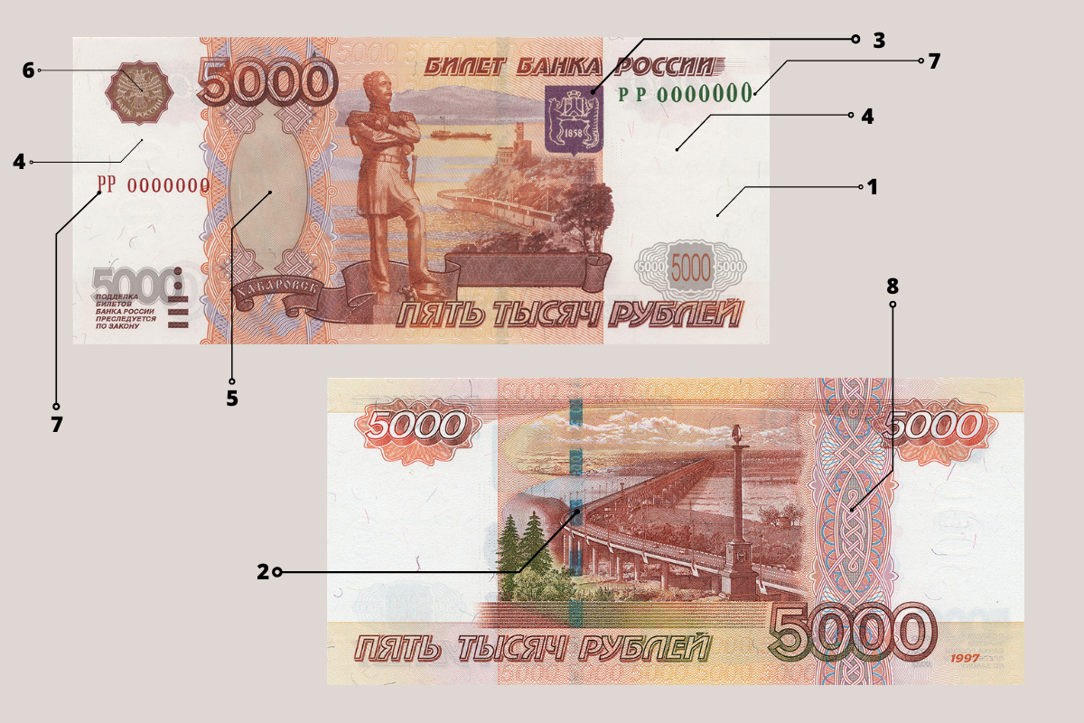Как выглядит новая купюра 5 ЦБ рассказал о планах по разработке нового дизайна 1000-рублевой купюры Финам.