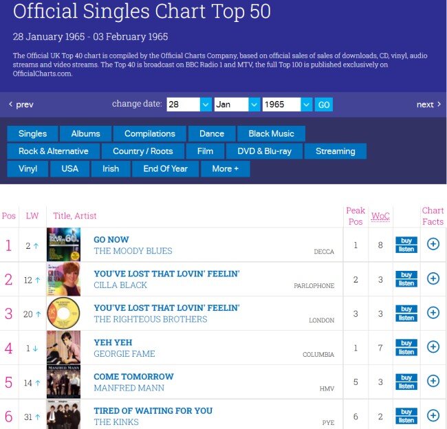 Скриншот сайта www.officialcharts.com Оцените, что две версии одной песни были на втором и третьем местах одновременно.