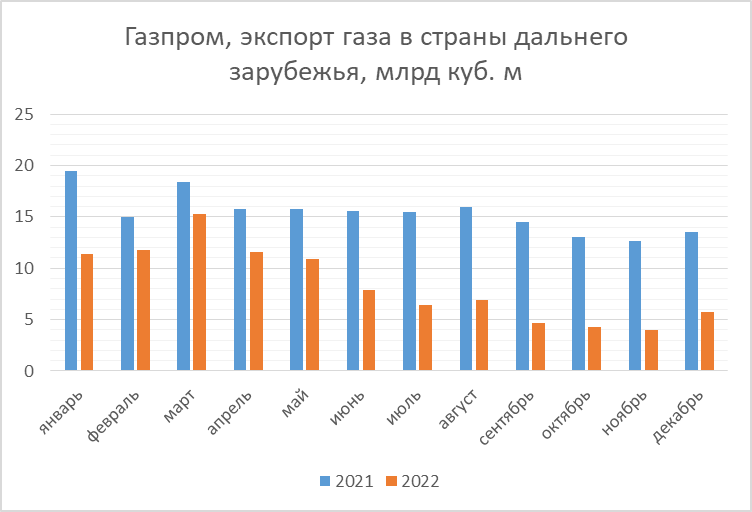 Открытие экспорта