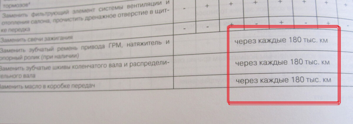 Техобслуживание Lada Granta FL 15000 км (ТО-1), ВАЗ-11182 (1.6 8V), 2018-2023