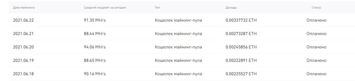 выписка с пула Binance за последние 5 дней