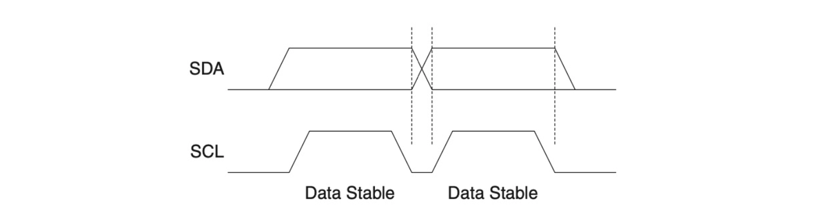 Рисунок 2.- передача данных по шине