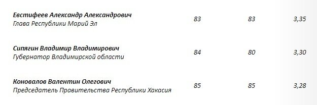 Фото:apecom.ru