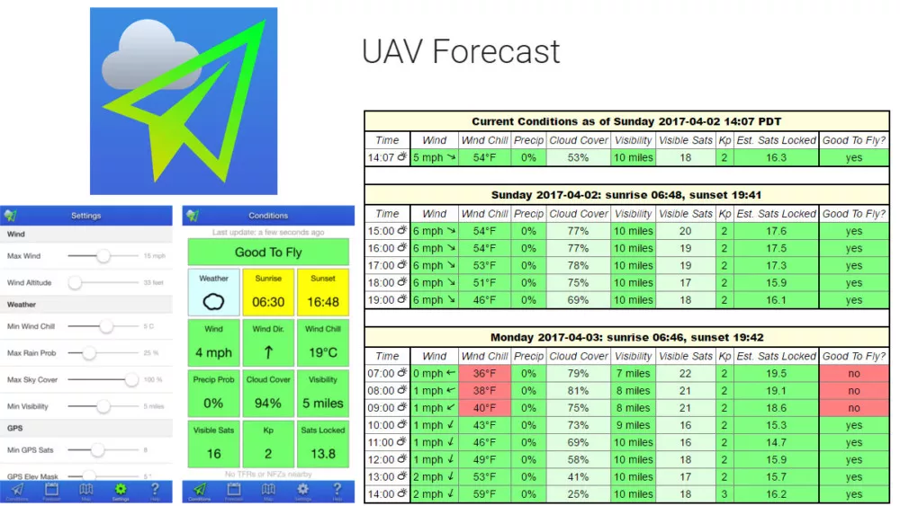 Приложение uav. Uav forecast 4pda. Дрон доставщик. Uav forecast. Флайтек.
