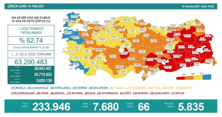 Карта вакцинации и статистика заражений