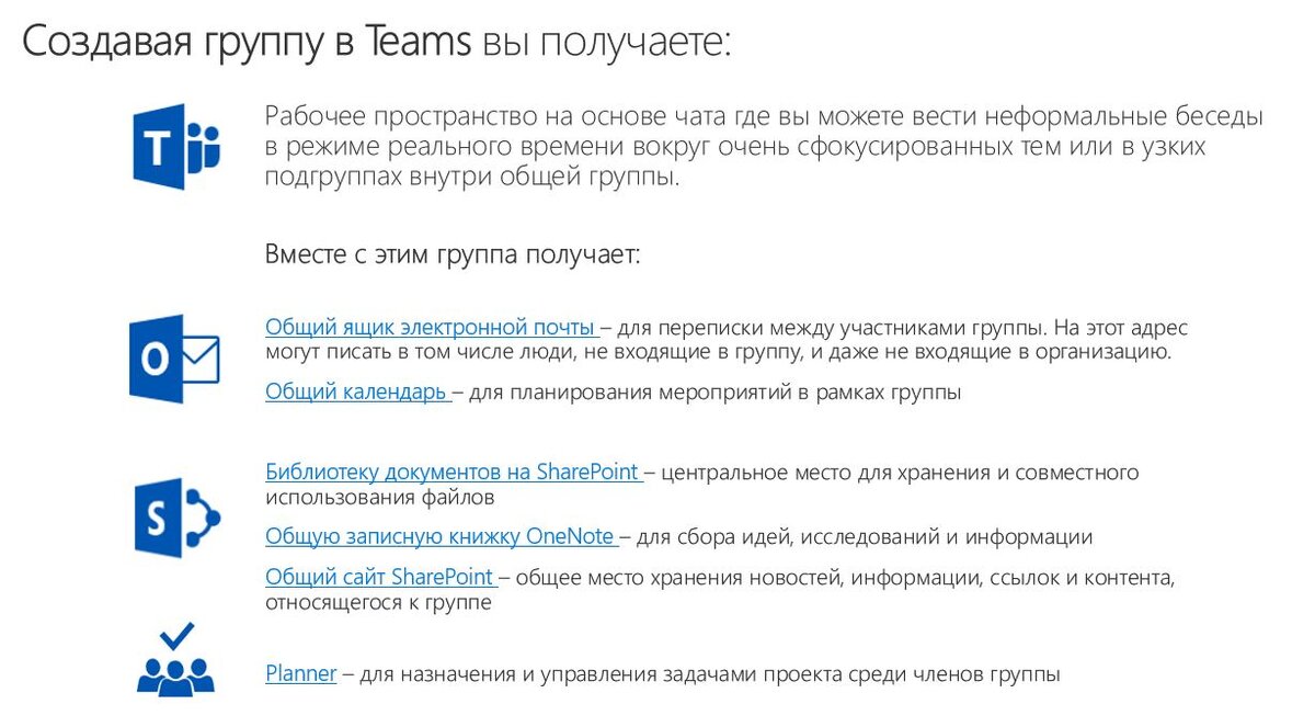 Все необходимые инструменты для работы в команде есть в группе Microsoft Teams