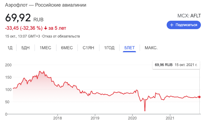 Лучшие российские акции 2021. Топ российских акций. Лучшие акции 2021. Интересные российские акции.