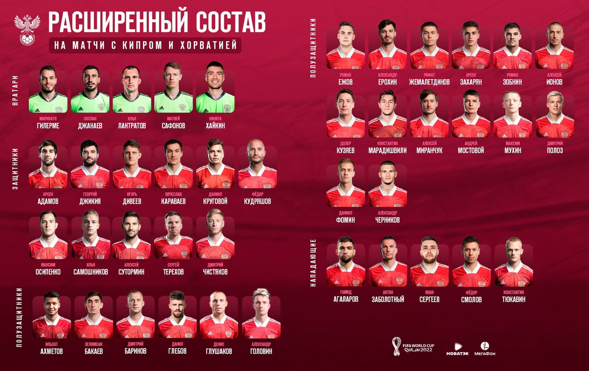 Всем привет! На днях был опубликован расширенный состав сборной России на ноябрьские матчи против Кипра и Хорватии.