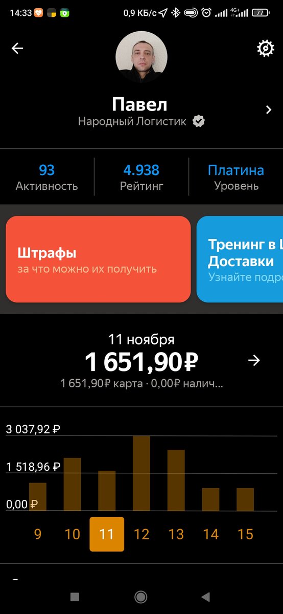 Мелкая рыба в доставке.