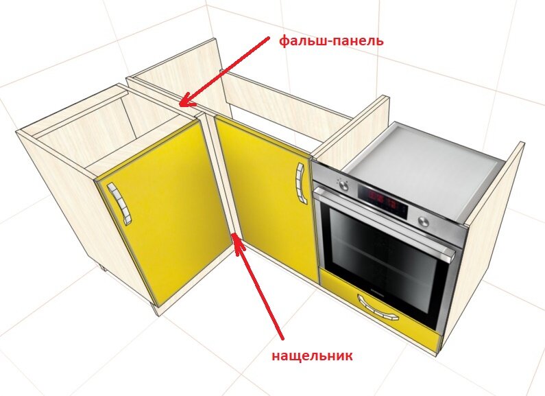 Чертежи кухонных шкафов и деталировки с размерами - Сделать своими руками