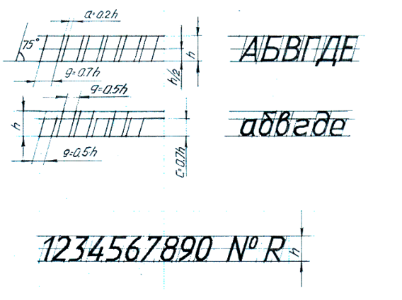 Настройка шрифта ГОСТ для чертежей в AutoCAD