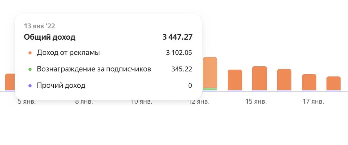 Скриншот автора