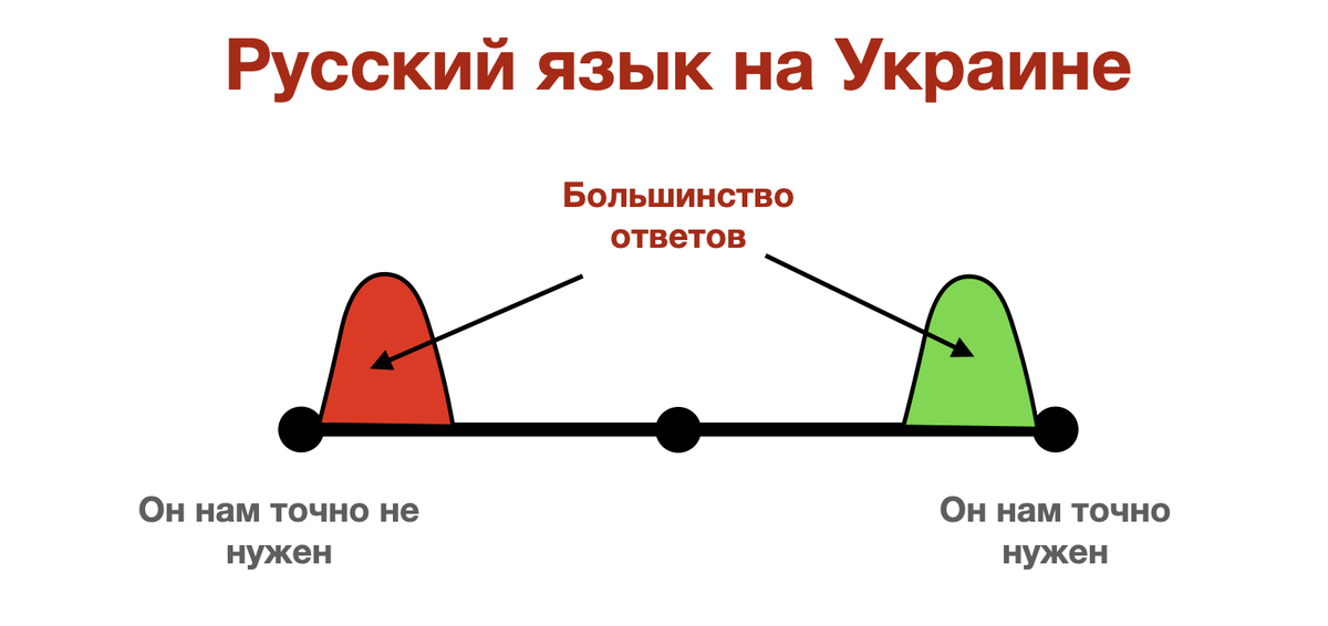 Можем показаться, что все государственные перевороты в мире происходят примерно по одной и той же методичке: Все это мы видели в Ливии, Сирии, Украине, Армении, Грузии, Киргизии и т.д.-6