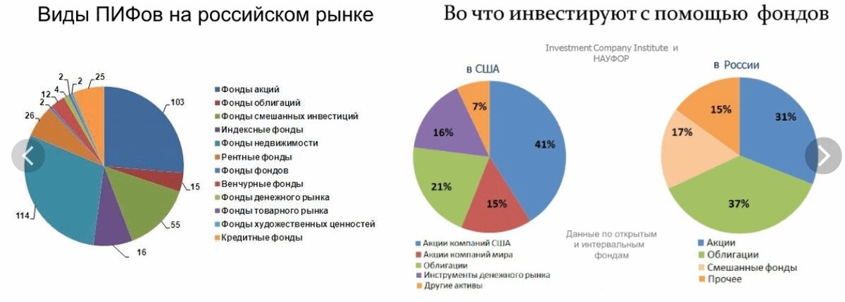 взято из открытых источников