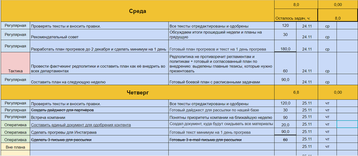 Пример недельного плана, который используют сотрудники Visotsky Consulting