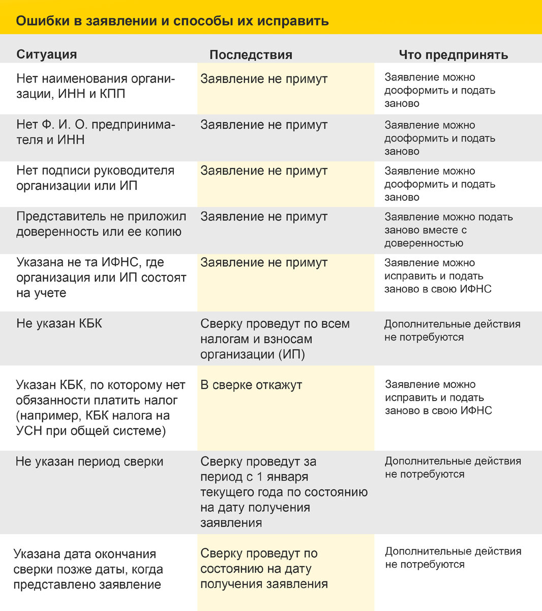 Почему сверку с ИФНС нужно делать регулярно и как ее сделать правильно |  Бухгалтерские услуги БРИДЖ ГРУПП | Дзен