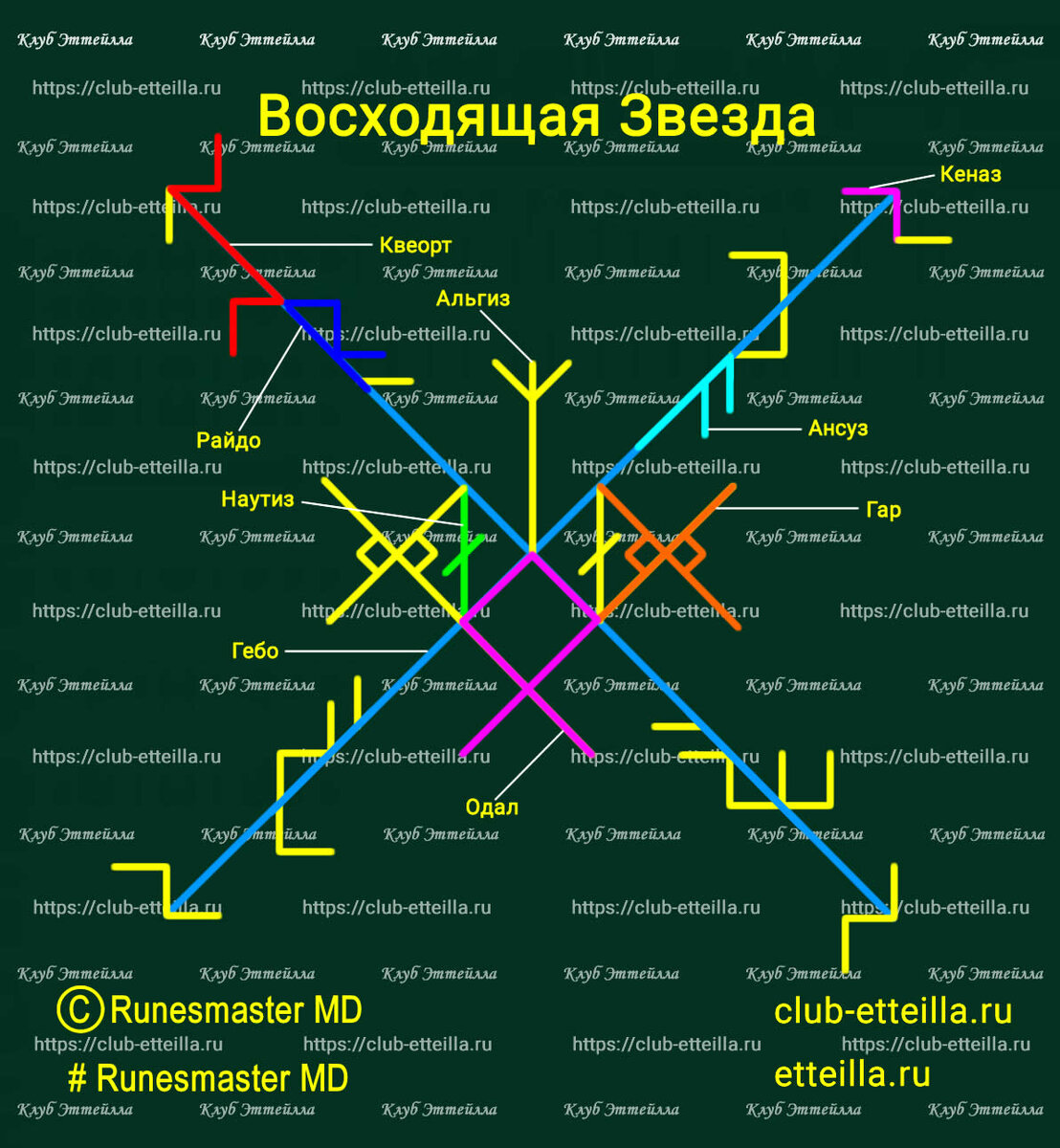 Рунический став «Восходящая Звезда». Автор: Runesmaster MD | Магия рун и  карты Марии Ленорман | Дзен