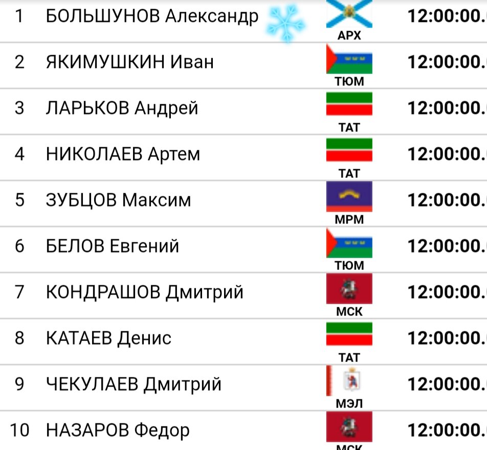 Десятка стартующих фаворитов гонки