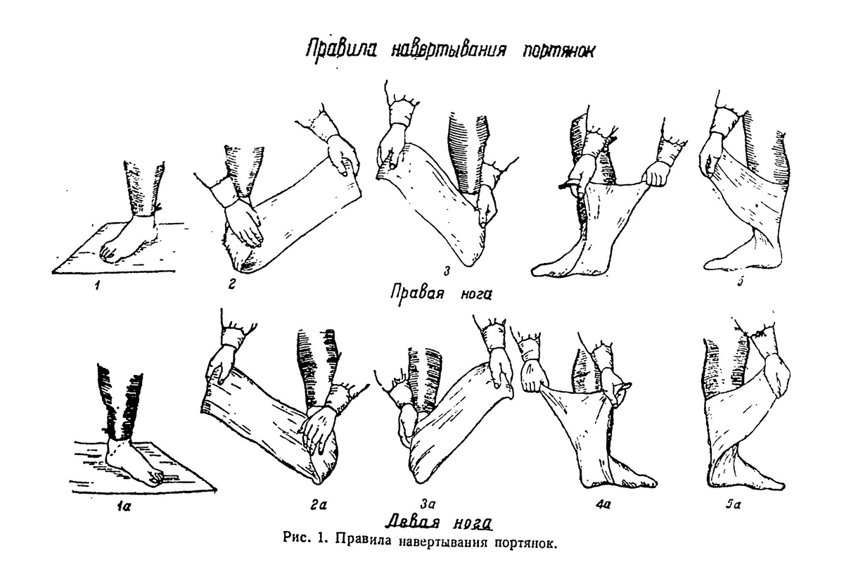 Инструкция по надеванию портянок 