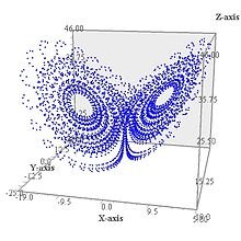 Бабочка Лоренца
