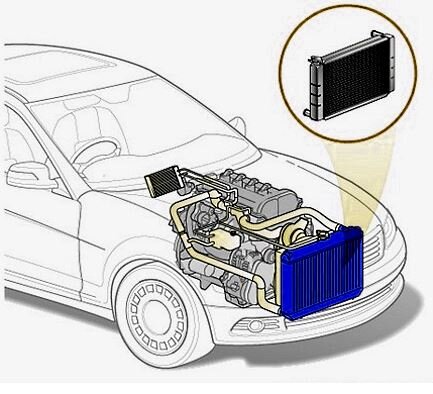 Радиатор на машине