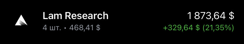 Моя позиция после коррекции на 38%