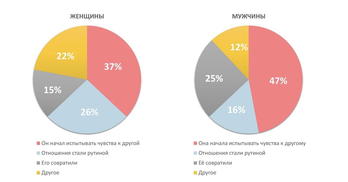 Вопрос: «Как думаете, почему вам изменили?»