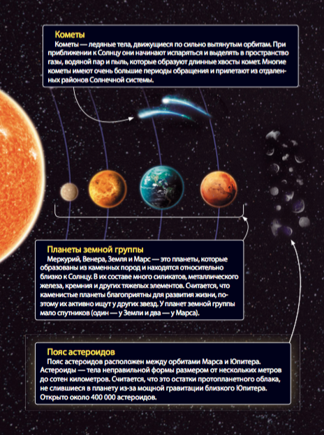 Солнечная система