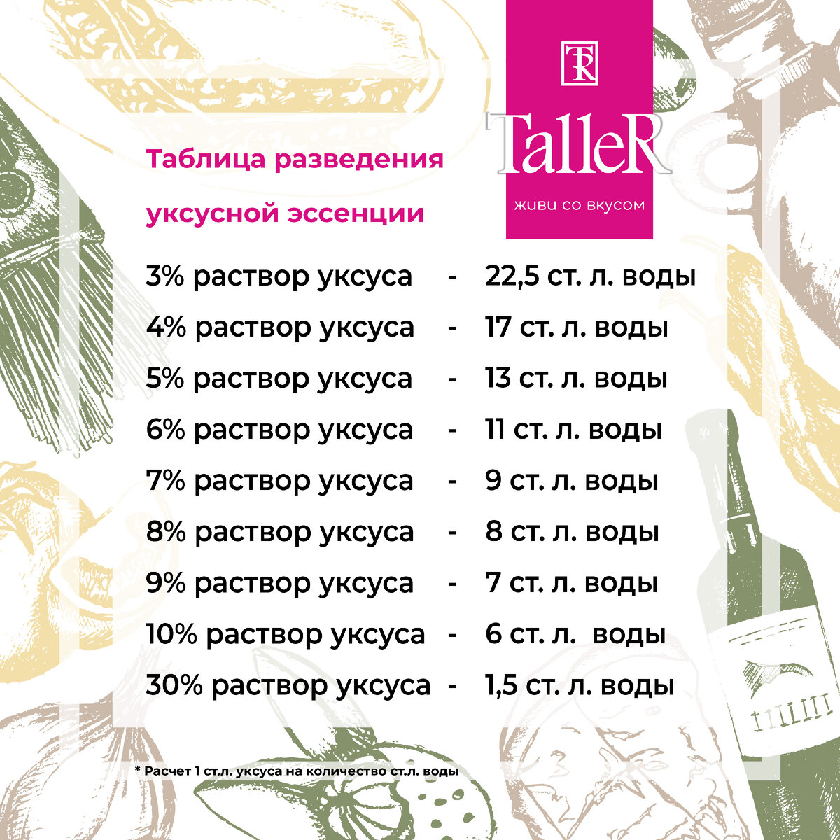 Сколько в 1 столовой ложке уксусной эссенции. Для чего полезен уксус