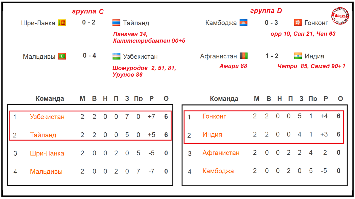 Стартовые составы команд: Бахрейн 0:2 ОАЭ - 21 ноября 2023
