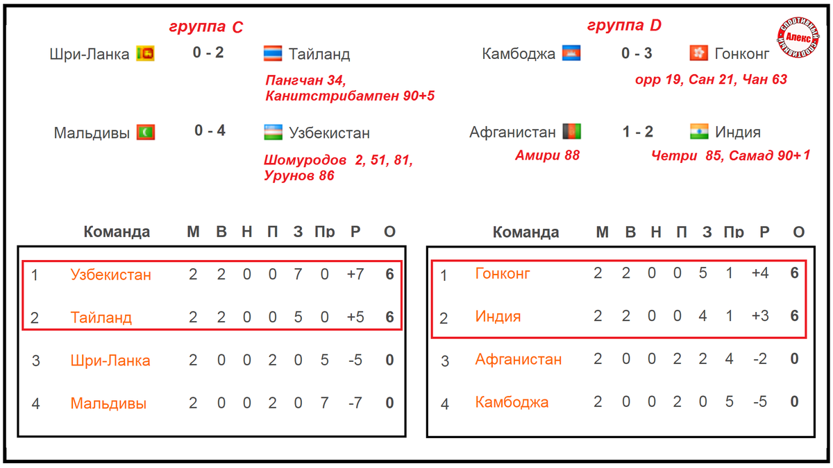 Футбол монголии таблица