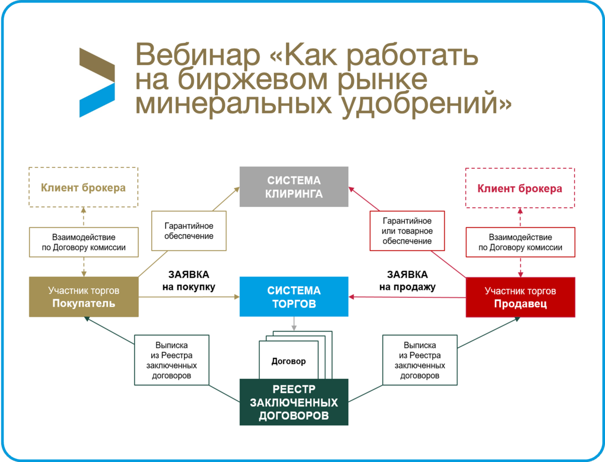 Почему рынок фондовый