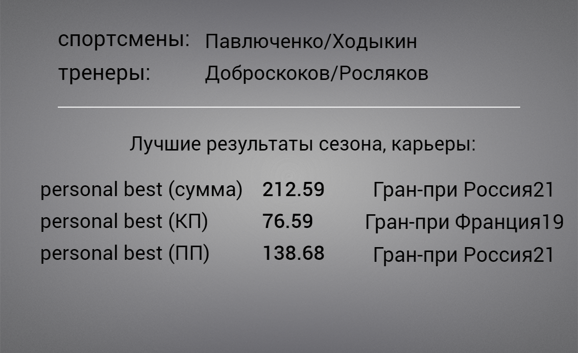 Итоги сезона
