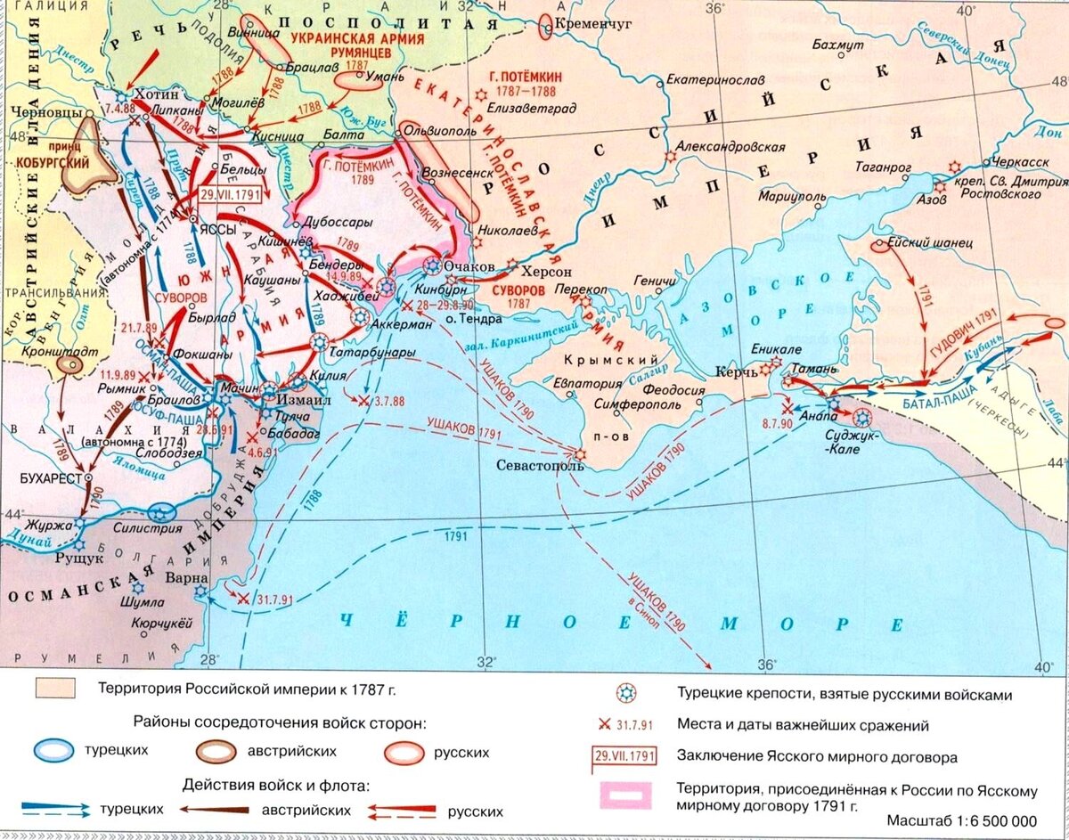Проект русско турецкая война 1787 г