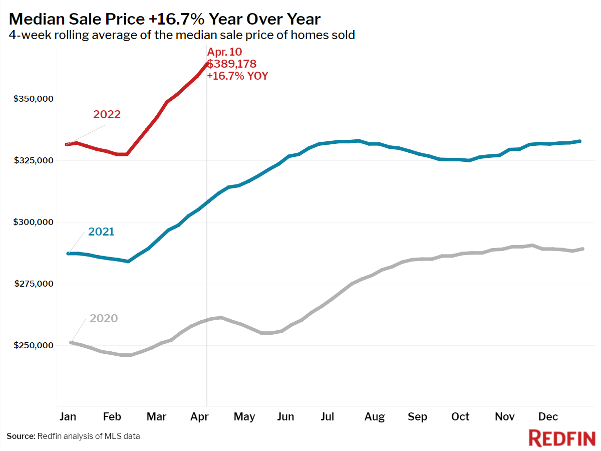 2022, кризис на рынке недвижимости в США?