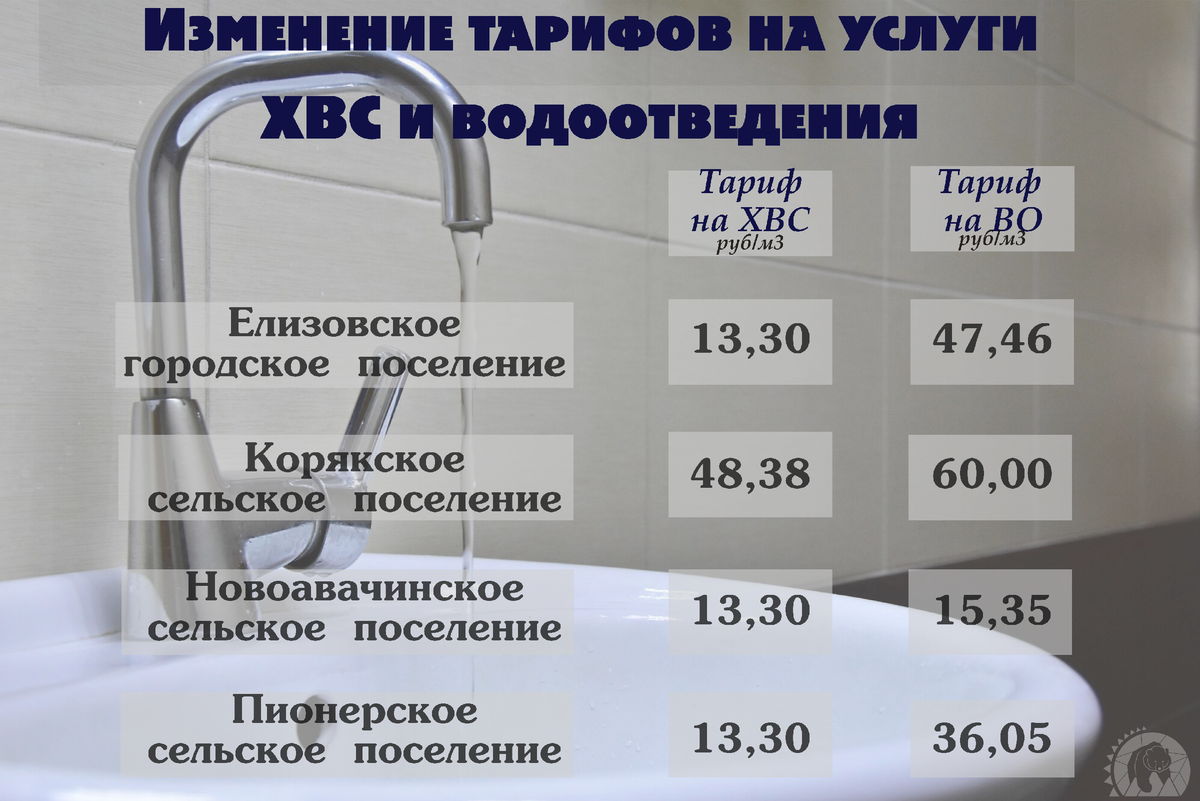 Холодная вода Новокузнецк тариф 2022. Тарифы холодной воды и водоотведение в Магнитогорске. Тариф на водоотведение в Москве 2024. Тарифы на воду в московской области 2024