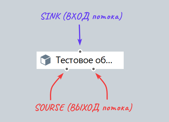 Пример отображения тестового оборудования в окне системы.