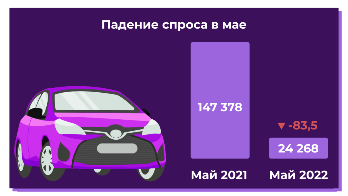 Где купить машину в 2022? Стоит ли везти автомобиль из Казахстана? /  Считаем расходы | InvestFuture | Дзен